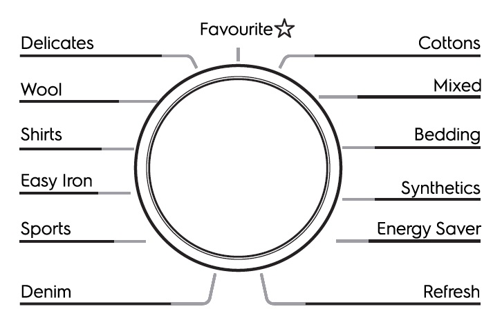 (image for) Electrolux EDC804CEWA 8kg Condenser Dryer