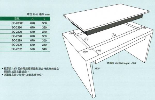 (image for) 樂思 EC-2220 嵌入式/座枱式 雙頭 電陶爐