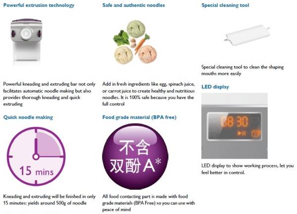 (image for) Philips HR2355 麵條機