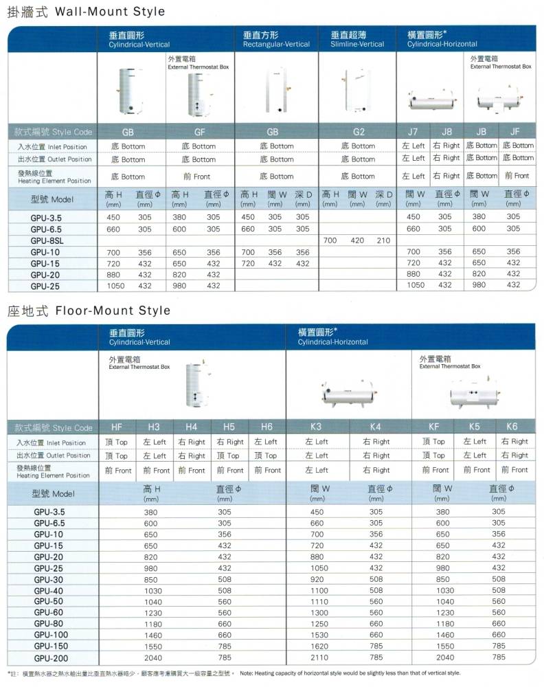 (image for) 德國寶 GPU-20 20加崙 儲水式高壓中央熱水爐