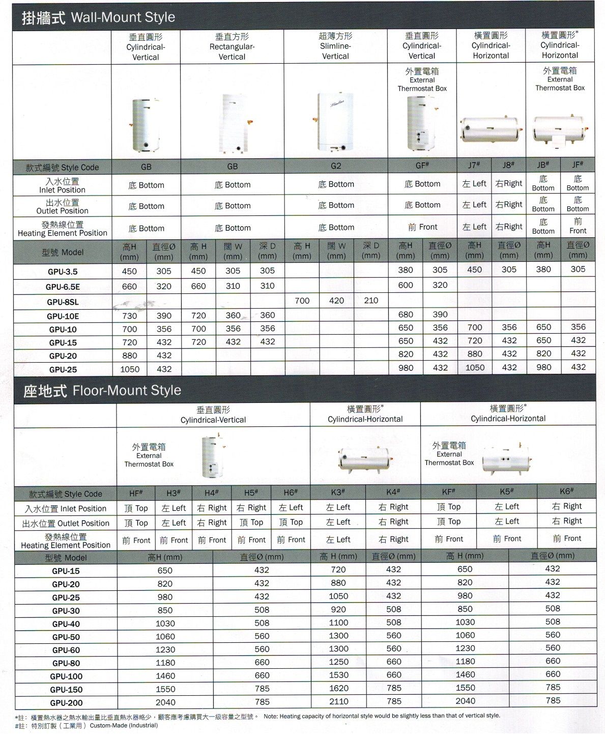 (image for) 德國寶 GPU-6.5E 6.5加崙 儲水式高壓中央熱水爐